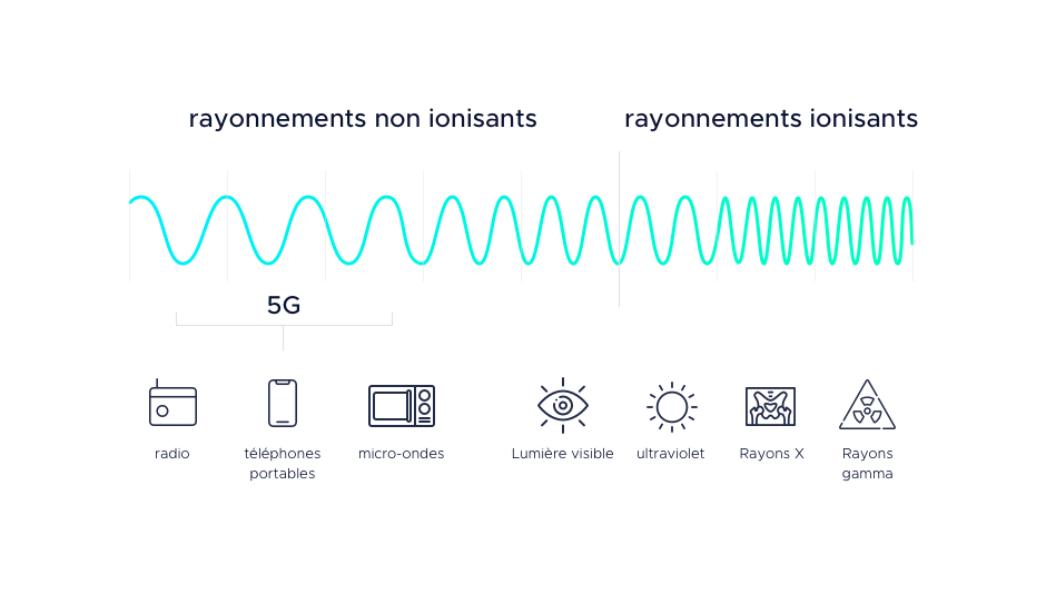 Infographic-radiogolven-en-elektromagnetische-straling